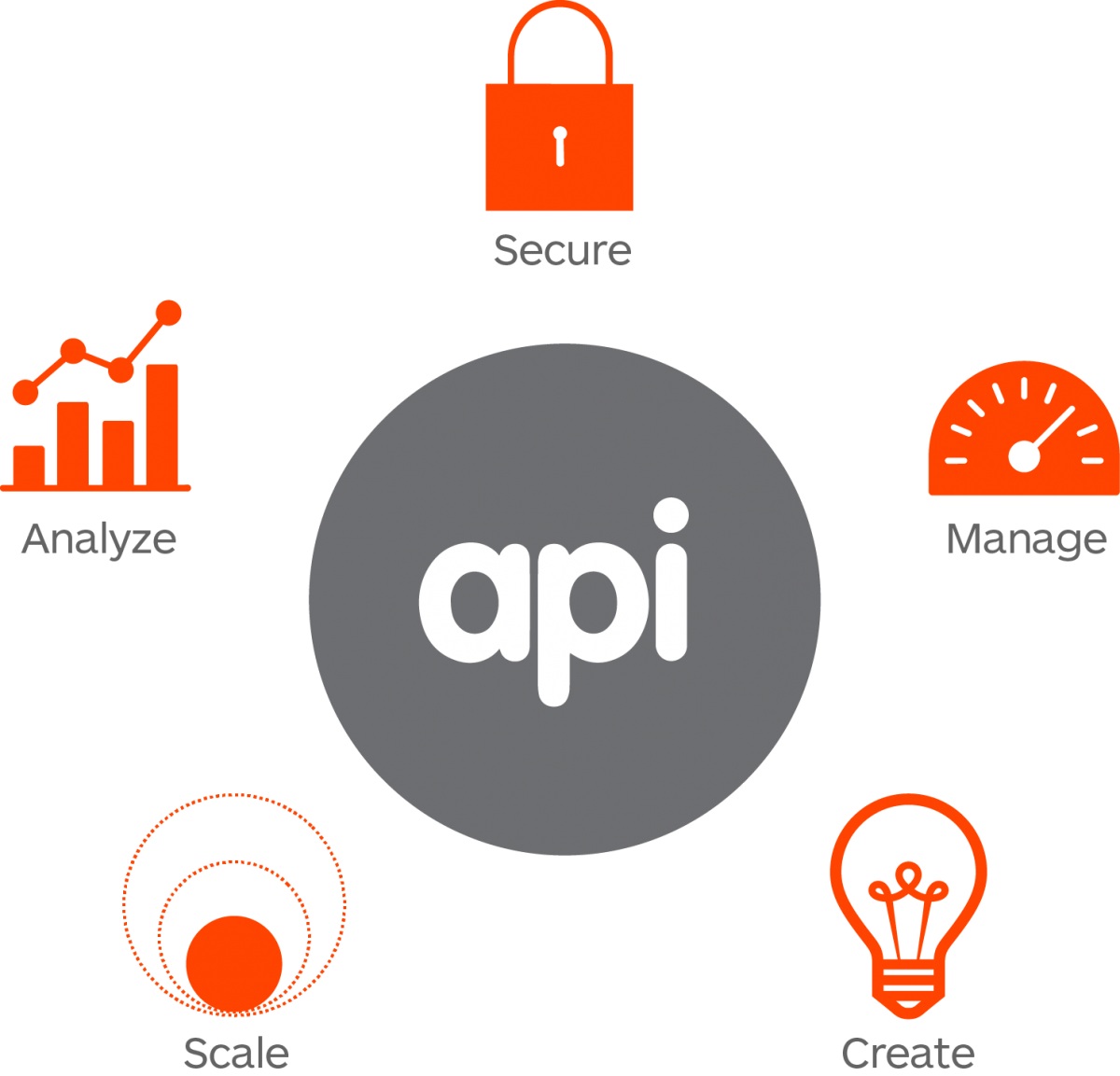 009 - API management using SAP with Bram Keijers - Integration Podcast